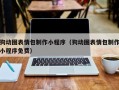 金坛狗动图表情包制作小程序（狗动图表情包制作小程序免费）